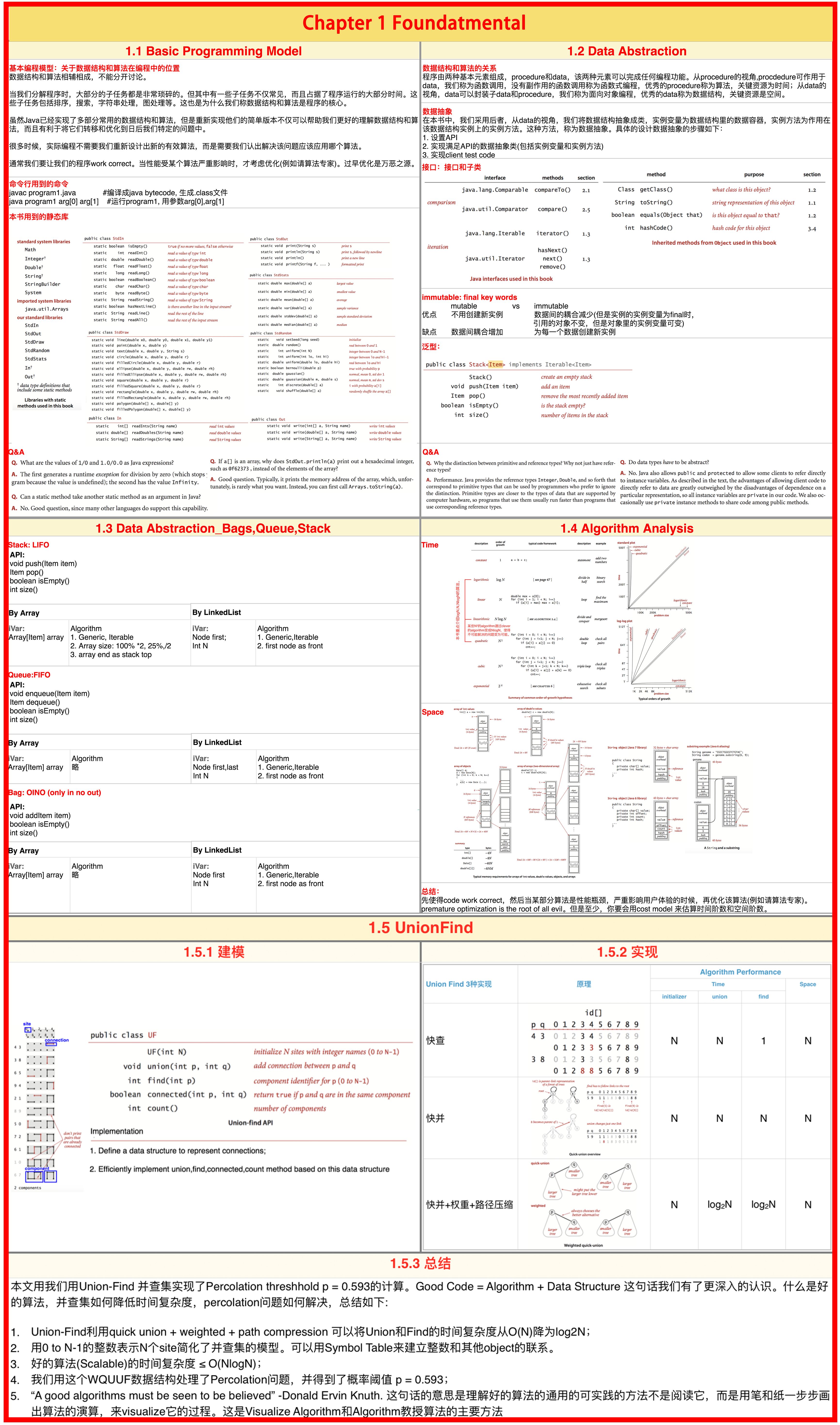 Assessment